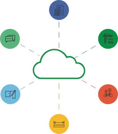 Cloud Collaboration