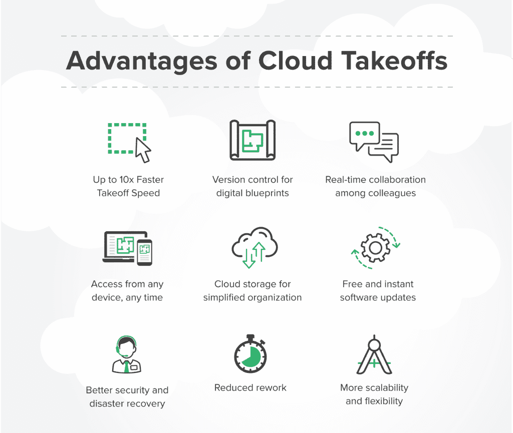 5 BLOG Takeoffs Advantage 1024x865