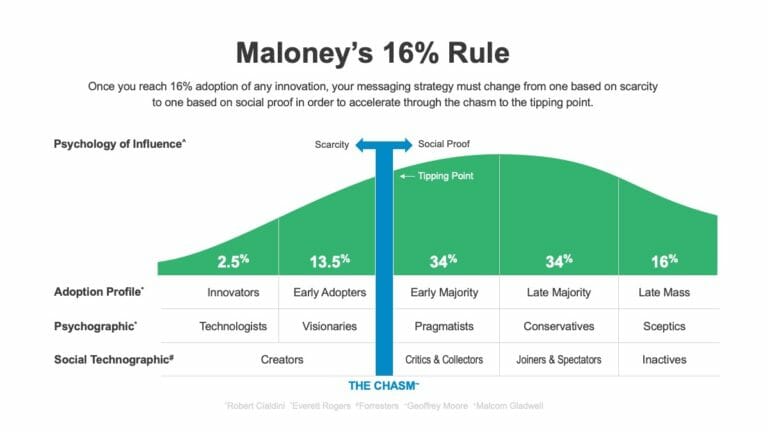 MaloneysRule 768x432