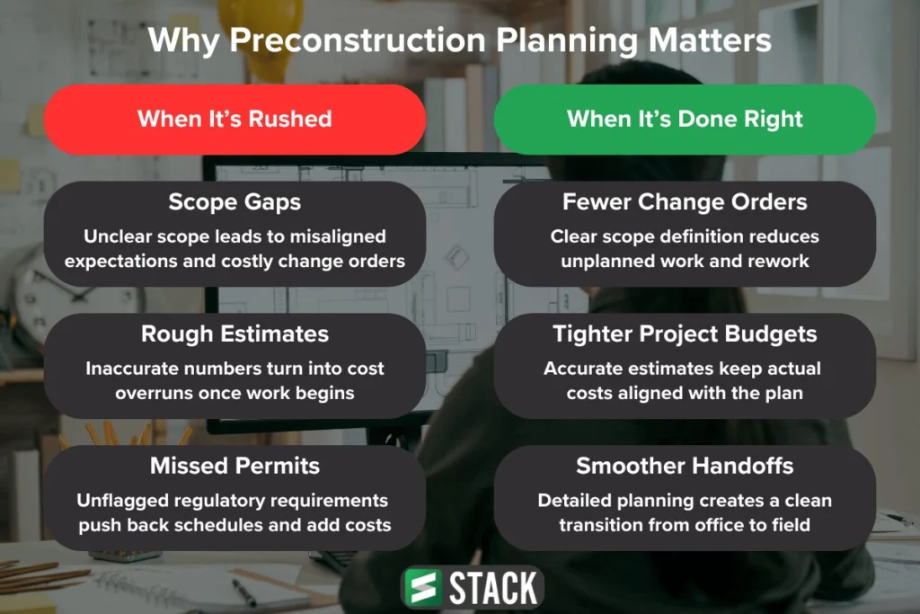 3 comparison points on why preconstruction planning matters