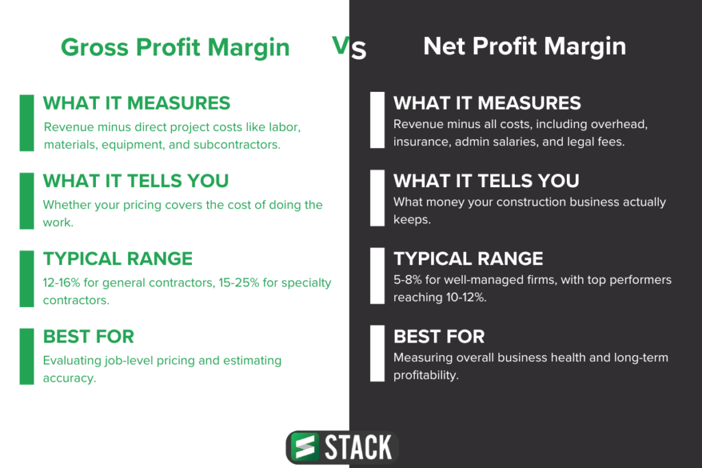 infographic comparing gross profit margin and net profit margin
