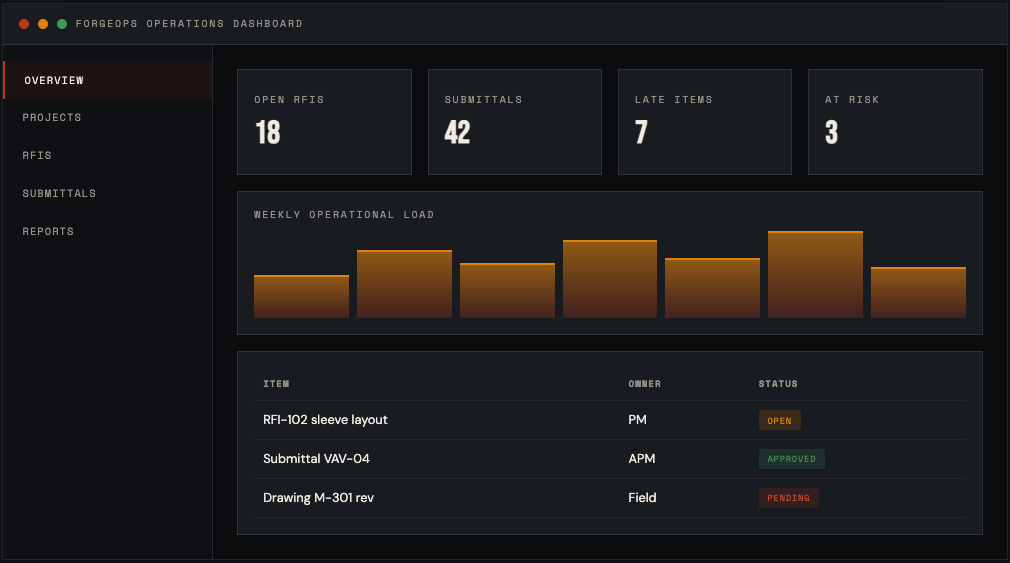 ForgeOps software dashboard screen.